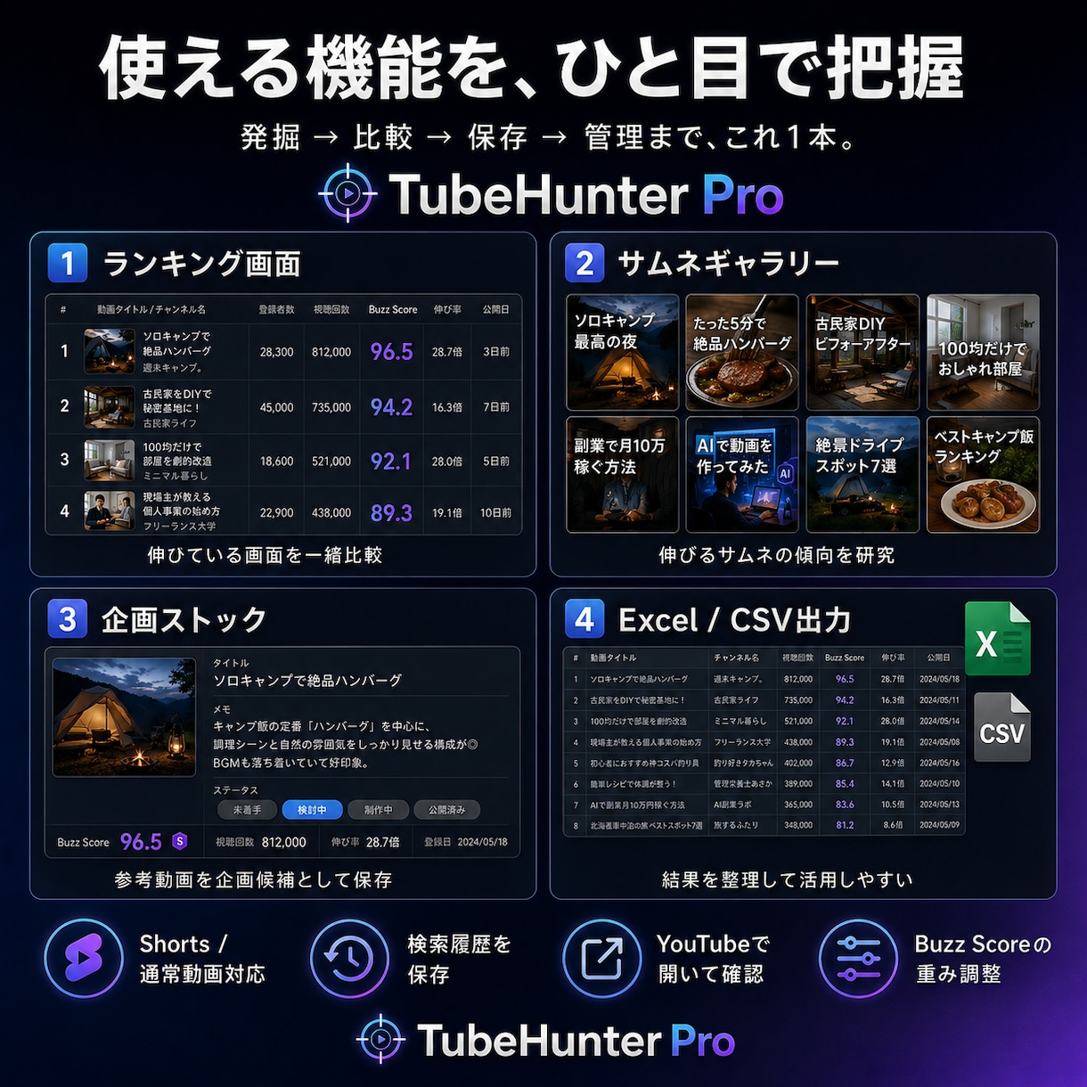 YouTube副業の企画リサーチツールを売ります 登録者規模を超えて伸びた動画を一覧で探せます イメージ3