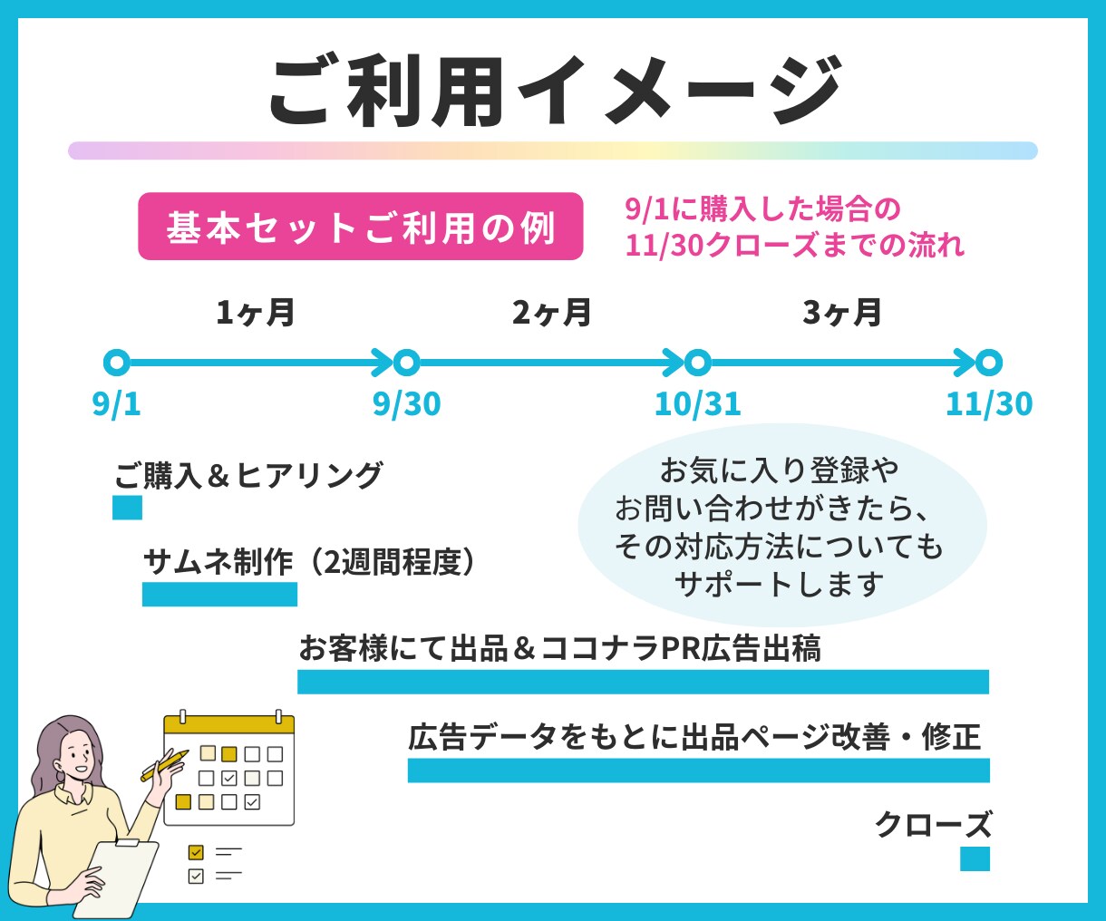 出品サポート｜ココナラサムネ制作＆3ヶ月伴走します 出品準備から改善まで！PR広告活用でゼロイチ突破したい方向け イメージ4