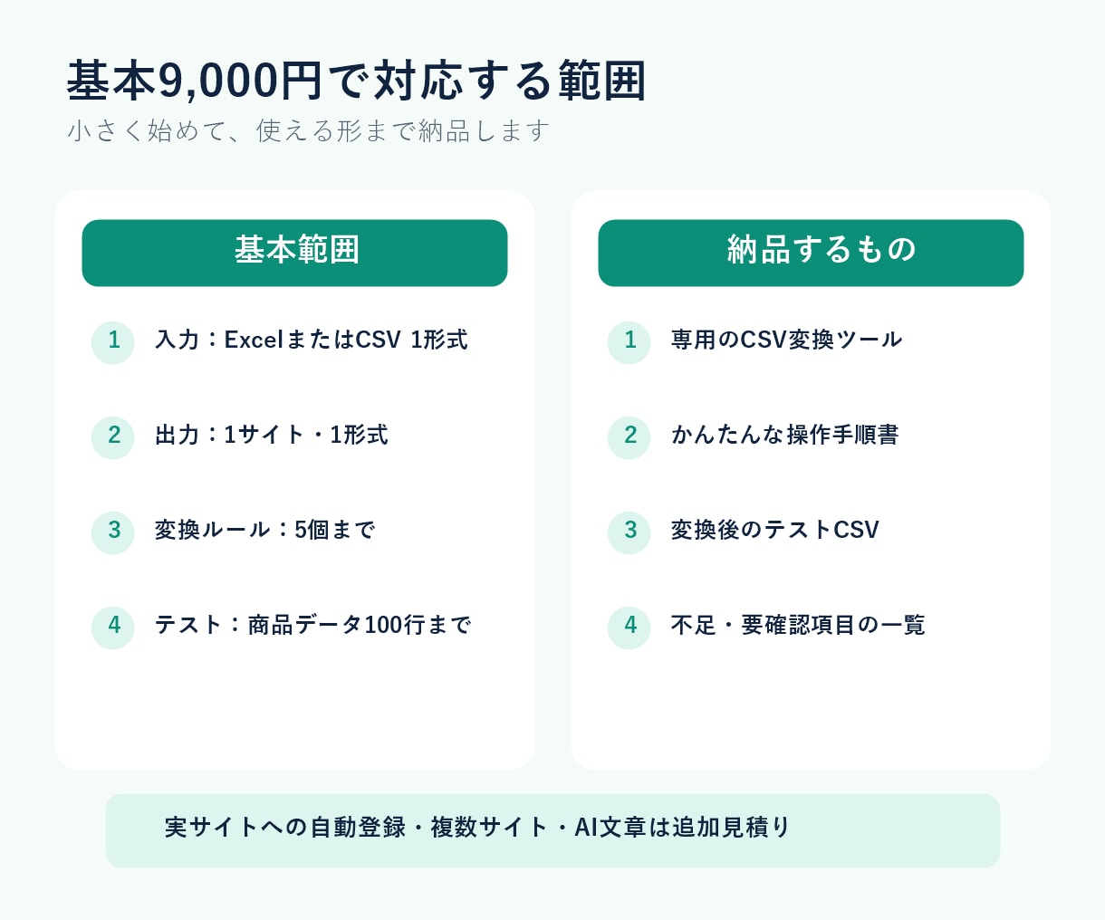 EC商品CSVの変換ツールを作ります 今のExcelを1サイトの出品形式へ｜手順書つき イメージ2