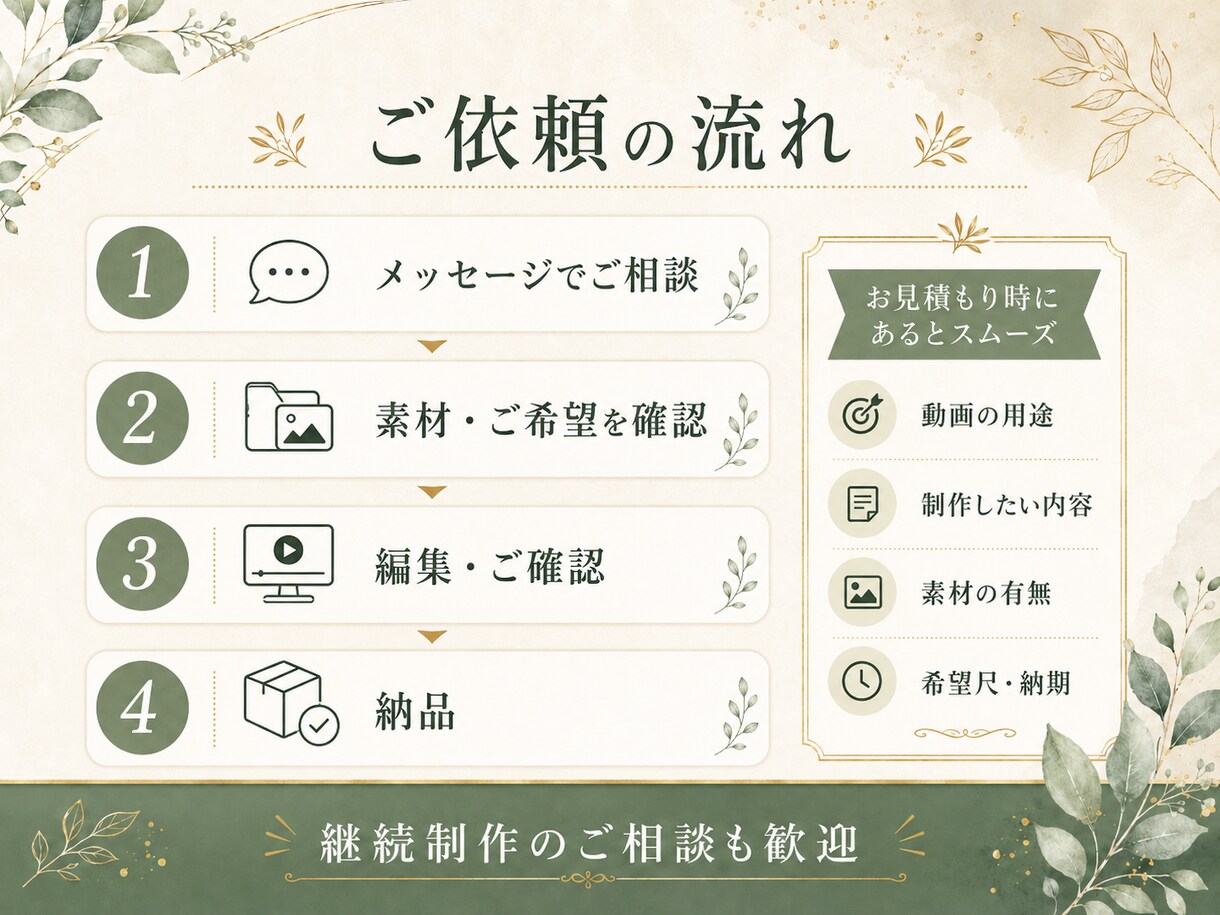 ショート動画を編集します 店舗・事業主さま向け｜SNS用動画を見やすく編集します イメージ4
