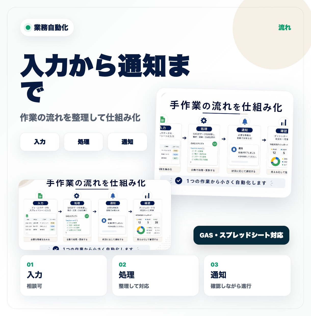 面倒な業務をAIで自動化します 日々の手作業を減らす仕組みを作成 イメージ2