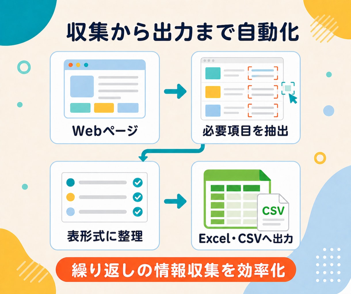 Webスクレイピング・情報収集ツールを作成します 起動して実行するだけで使える専用ツールを納品 イメージ3