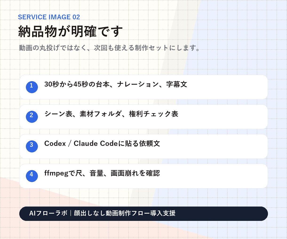 顔出しなし説明動画の制作導線を整えます 台本から字幕とAI依頼文まで整えます イメージ2