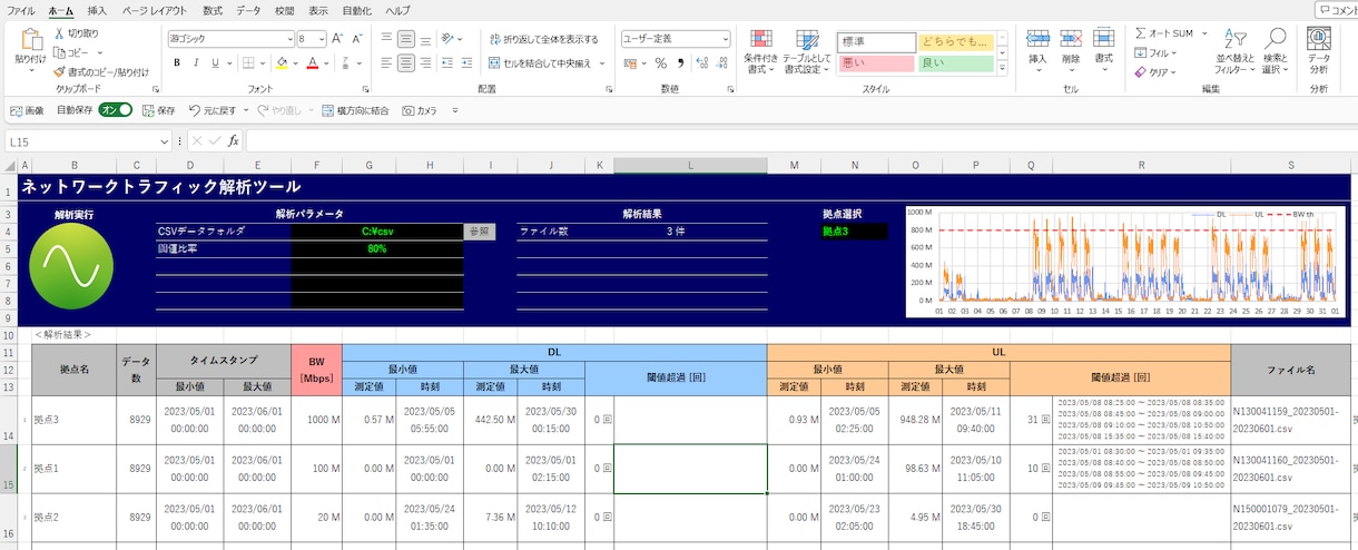 ネットワークトラフィックCSVデータ解析します CSVデータを一括解析&グラフ表示 イメージ1