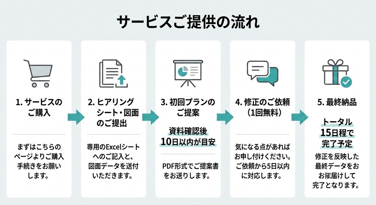 一軒まるごと壁紙コーディネートします ◆空間デザイン歴15年◆プロがオススメ品番を伝授！ イメージ3