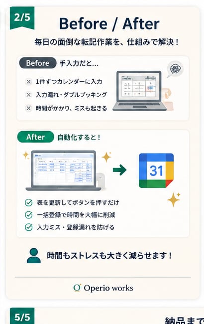 スプレッドシートの予定をカレンダーへ一括登録します 1件ずつの手入力、もう卒業。ボタン一つで予定を反映。 イメージ2
