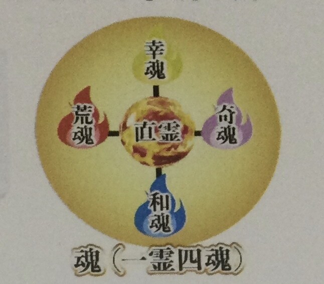 各種浄化してあなたの心を癒します お悩みをクリアにして良い選択ができるようになります イメージ3