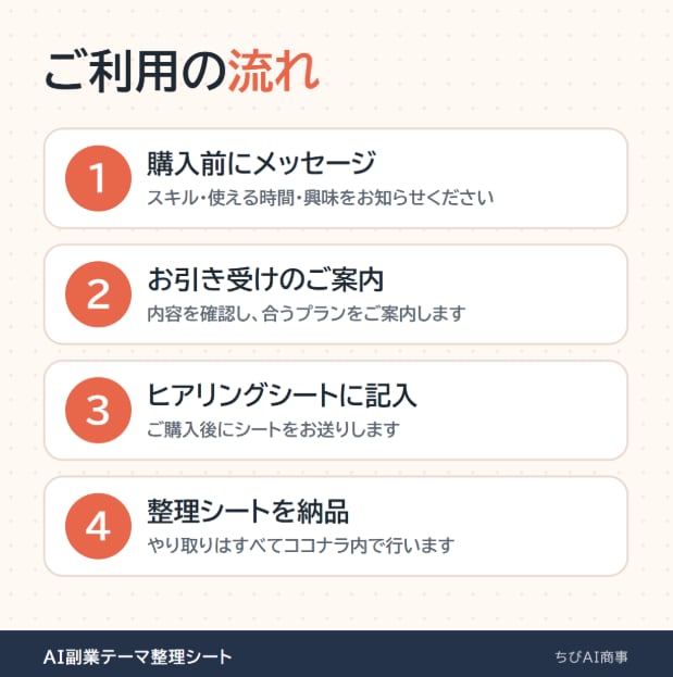 あなた専用のAI副業テーマ整理シートを作成します あなたの条件に合わせて副業テーマ候補を整理 イメージ5