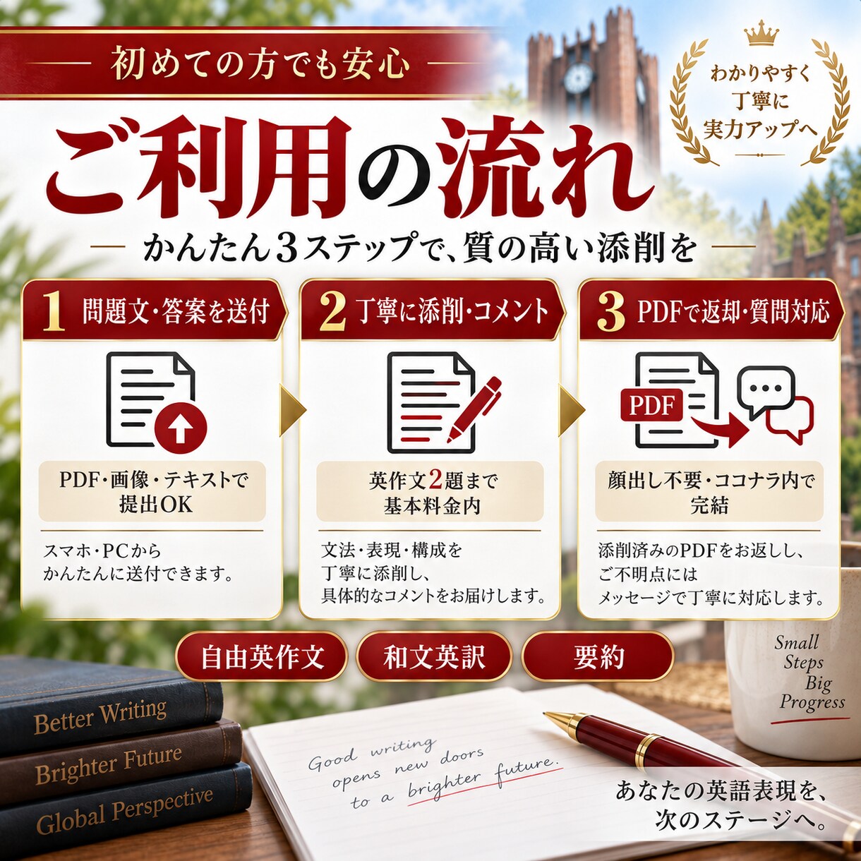 東大卒が難関大の英作文を丁寧に添削しますます 東大・京大・医学部志望向けに減点ポイントまで詳しく解説します イメージ3