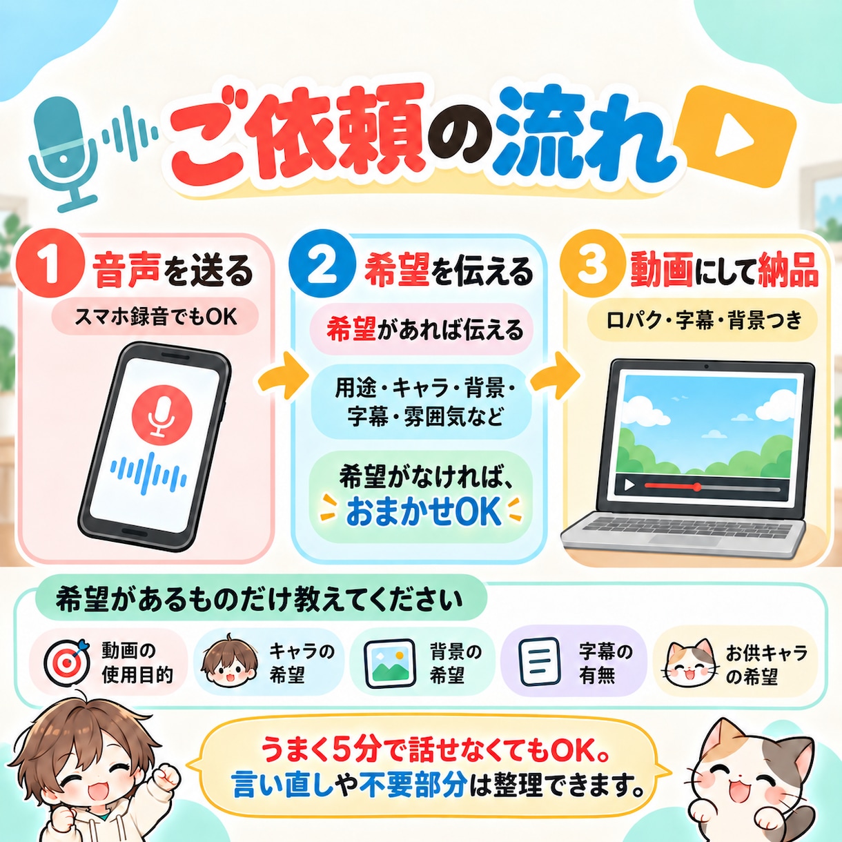 音声からぺらきゃら動画を作ります 顔出し不要で、声だけで気軽なキャラ動画に イメージ3