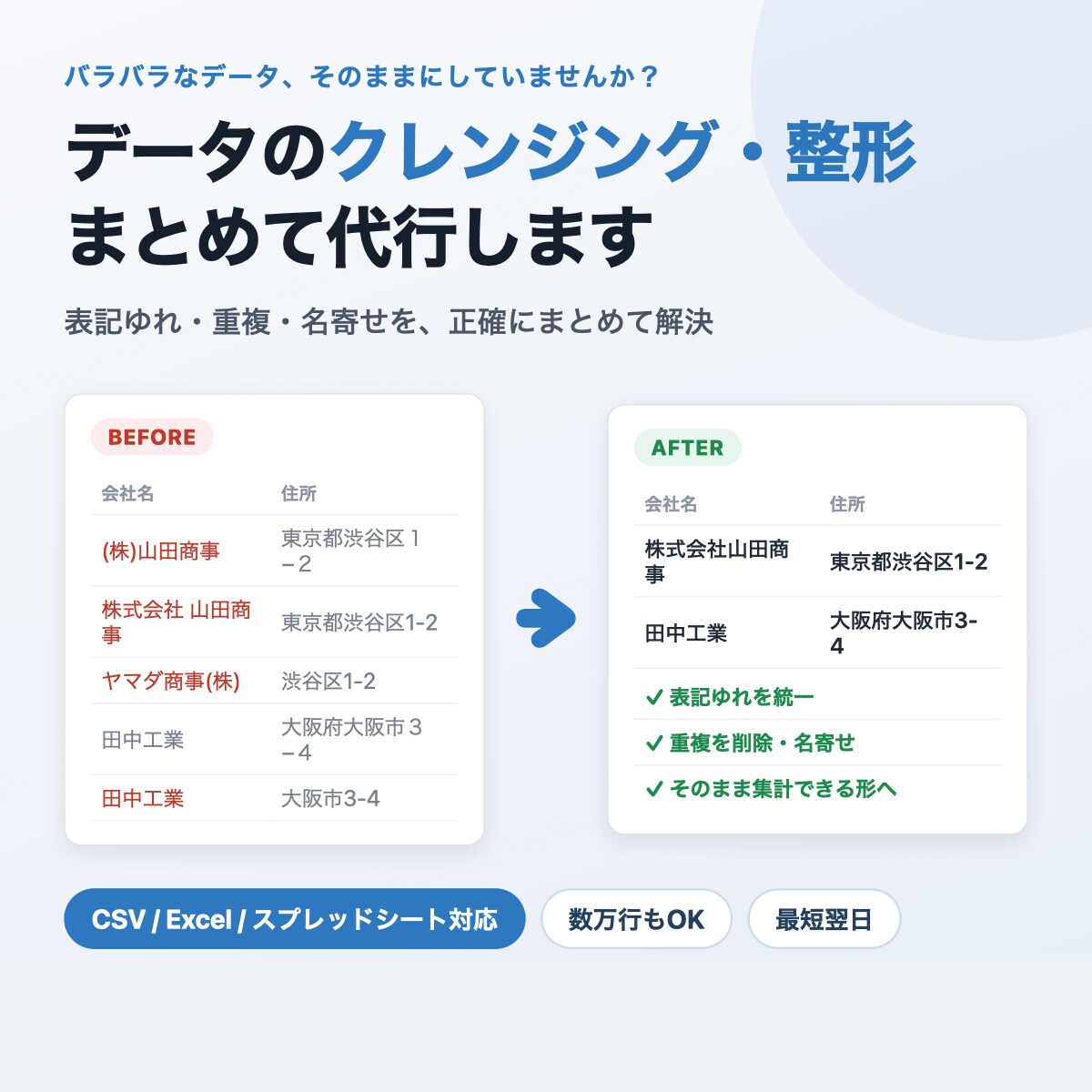 データのクレンジング・整形をします 表記ゆれ・重複・名寄せをまとめて解決 イメージ1