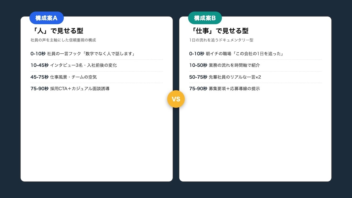 会社紹介・採用動画の台本・構成を作成します 制作会社に依頼する前の構成固めに。ヒアリングから3日納品 イメージ3