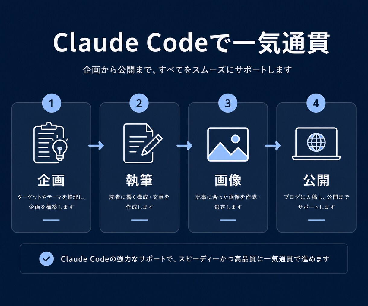 AIで記事制作を半自動化するプロンプト7本渡します アフィリエイターが4000万稼いだ記事制作のスキル掲載 イメージ7