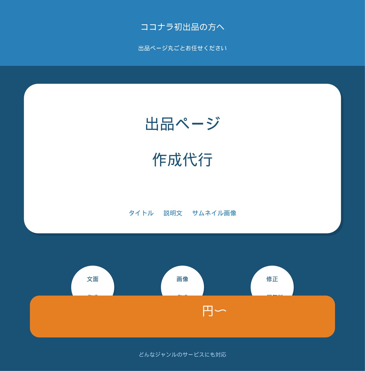 ココナラの出品ページをプロ品質で作成しますます 「何を書けばいいか分からない」を丸ごと解決します イメージ1