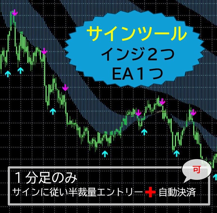 FXサインツールと決済EAで勝つ経験を実感させます 優秀なサインと自動決済EAで着実に成功しましょう！ イメージ1