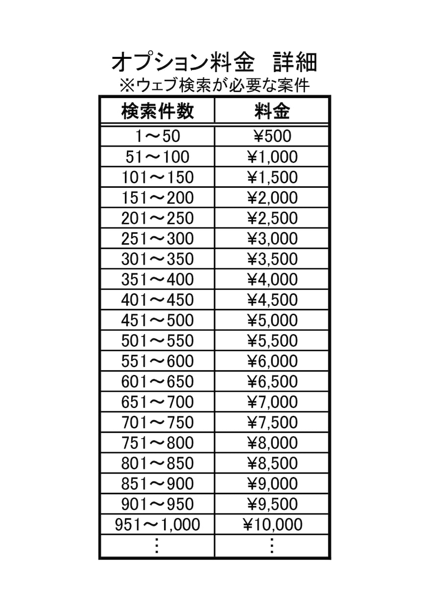 Excelへのデータ入力承ります 表形式にデータを打ち込みたいけど時間が惜しいあなたへ イメージ2