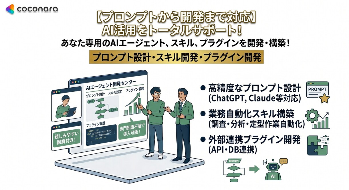 AI活用をプロンプトから開発まで対応します プロンプト設計・スキル開発・プラグイン開発をワンストップで イメージ1