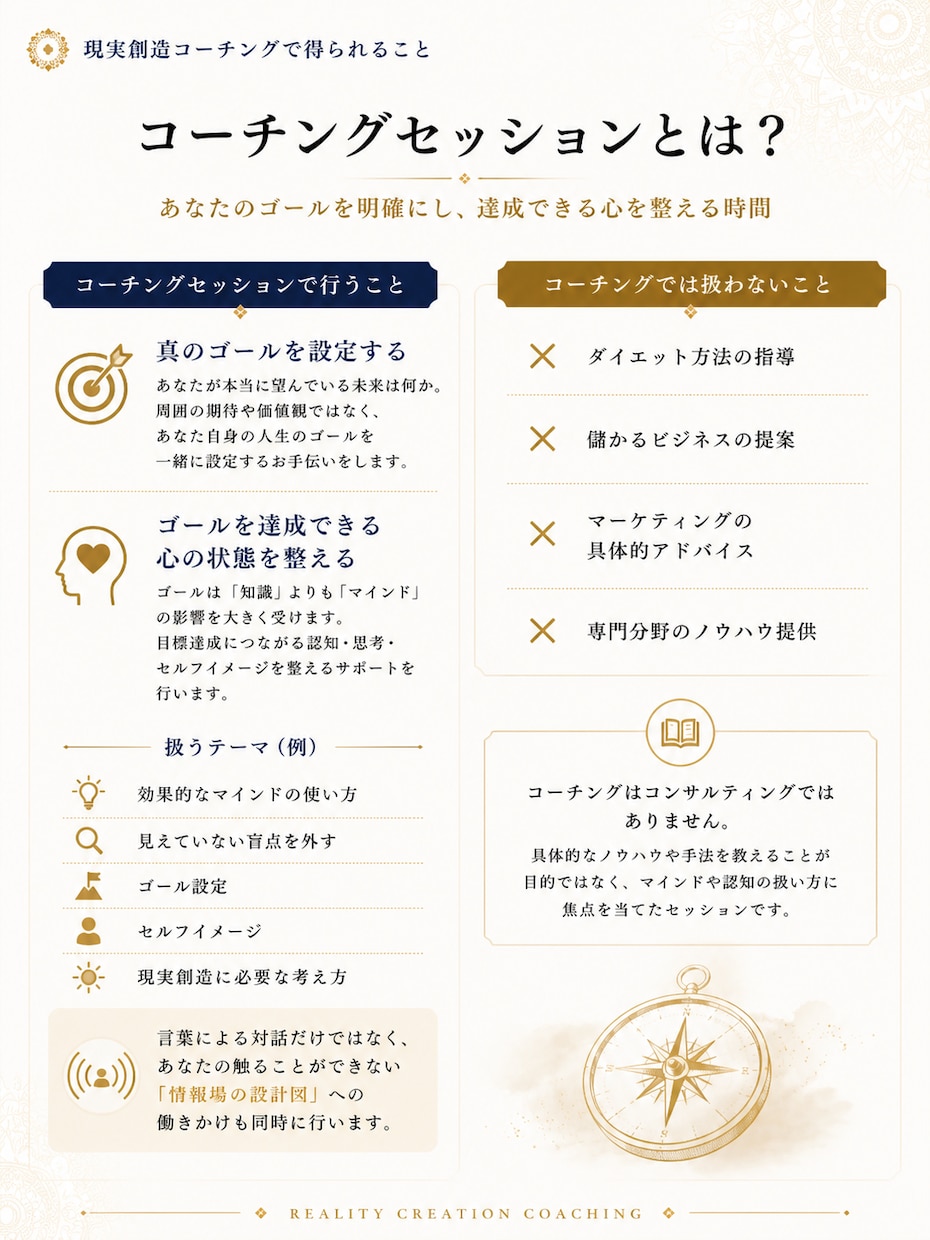あなたの潜在意識を書き換えるコーチングをします 新しいゴール、セルフイメージを獲得する現実創造コーチング イメージ9