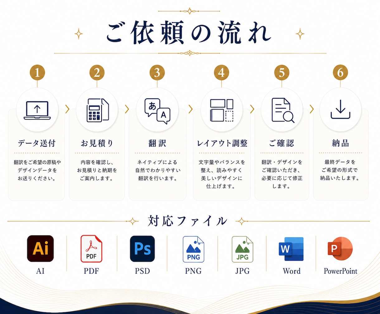 インバウンド対応の翻訳・PDFデータを修正します メニュー、チラシの翻訳＆レイアウト崩さず、1セットで対応！ イメージ7