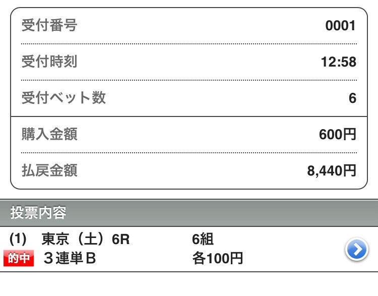 大混戦！ 新潟記念の大穴予想します 3連単で勝負したい方にオススメ！！ イメージ1
