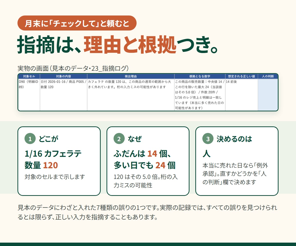 店舗管理をAI自動化でサポートする手段を提供します AIによる自動化で店舗管理の負担を減らしたい！ イメージ3