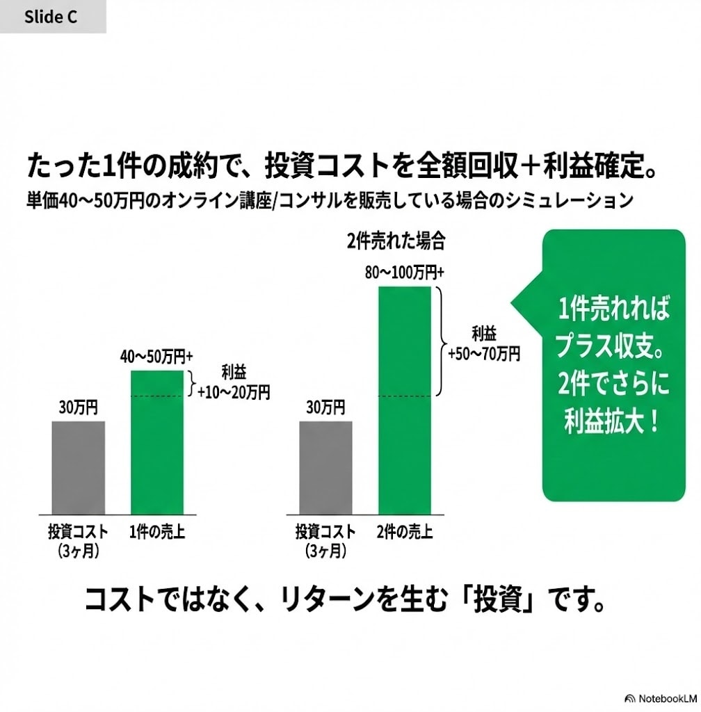 オマカセラインLINE公式アカウント運用代行します Lステップ/UTAGE/LINE公式アカウントを運用代行 イメージ9