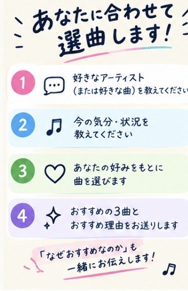あなたにぴったりの曲を3曲おすすめします 今のあなたに聴いてほしい曲を選びます イメージ3