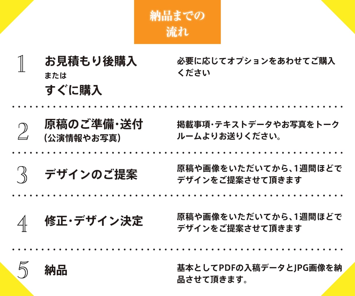 現役20年のプロが演奏会チラシを制作します 音楽家の想いと曲の世界観を丁寧に表現します イメージ8