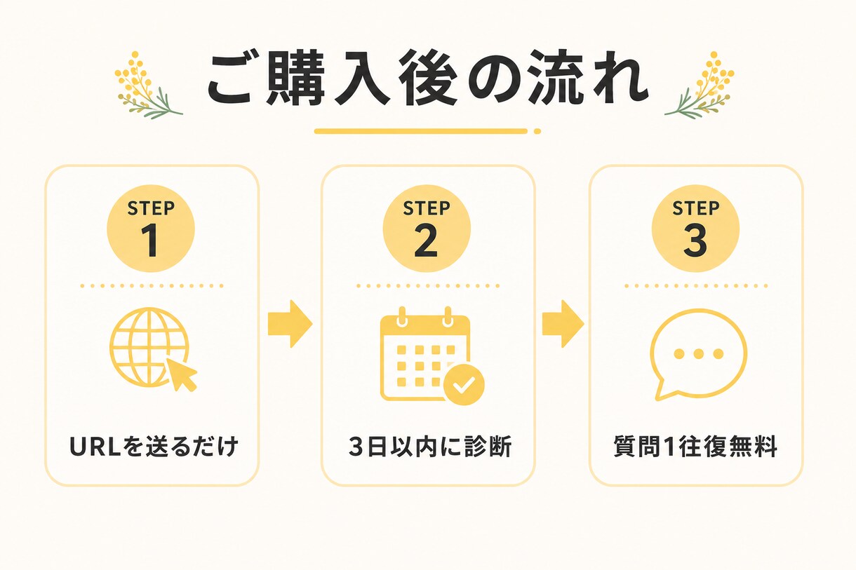 ランディングページを添削・改善します 予約・問い合わせが増えない原因を診断し修正案まで提出 イメージ4