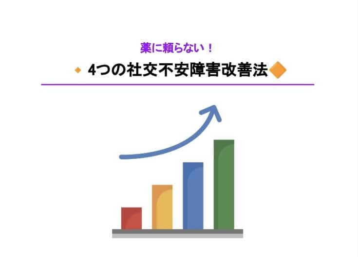 薬に頼らない！4つの社交不安障害改善法を教えます 人前で不安になる…そんな辛い日々はもう終わりにしましょう！ イメージ1