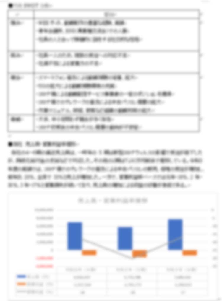 小規模企業向け！経営コンサルが事業計画書作成します 追加料金無し！お客様の要望に合った事業計画書の提供。 イメージ4