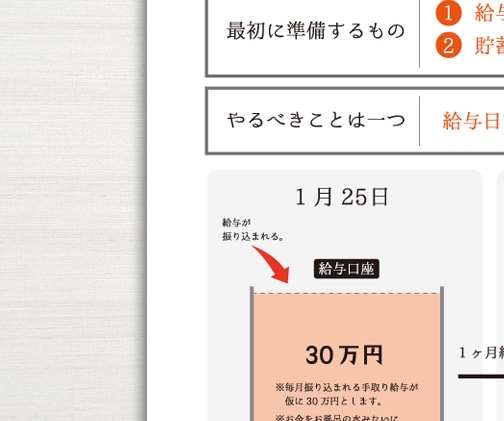 忙しくお金に無頓着な人でもできる貯蓄方法があります 給料日前のたった3分で簡単にできる貯蓄実感方法です。 イメージ2