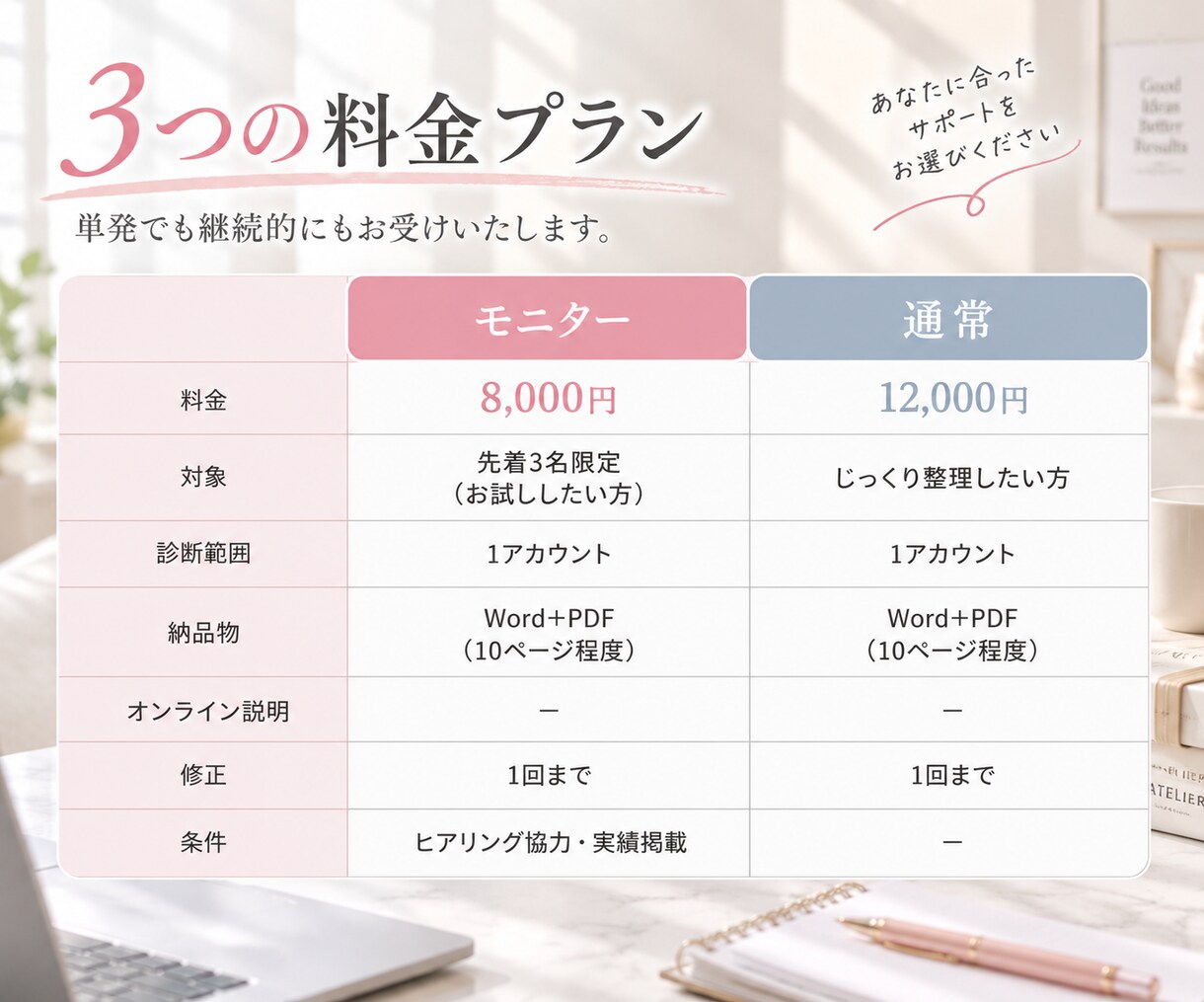 美容業界特化♡アカウント総合診断します 「強み・競合・コンセプト」3つの視点で診断 イメージ4