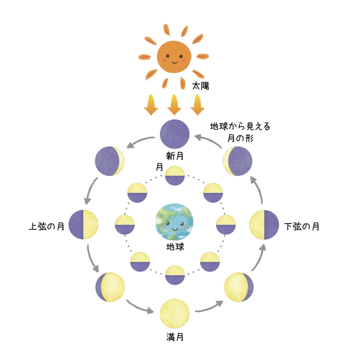 生まれた時の月の形からあなたの性質を鑑定します 生まれもった長所・短所を知り✨人生を最大限に活かしきる！✨ イメージ3