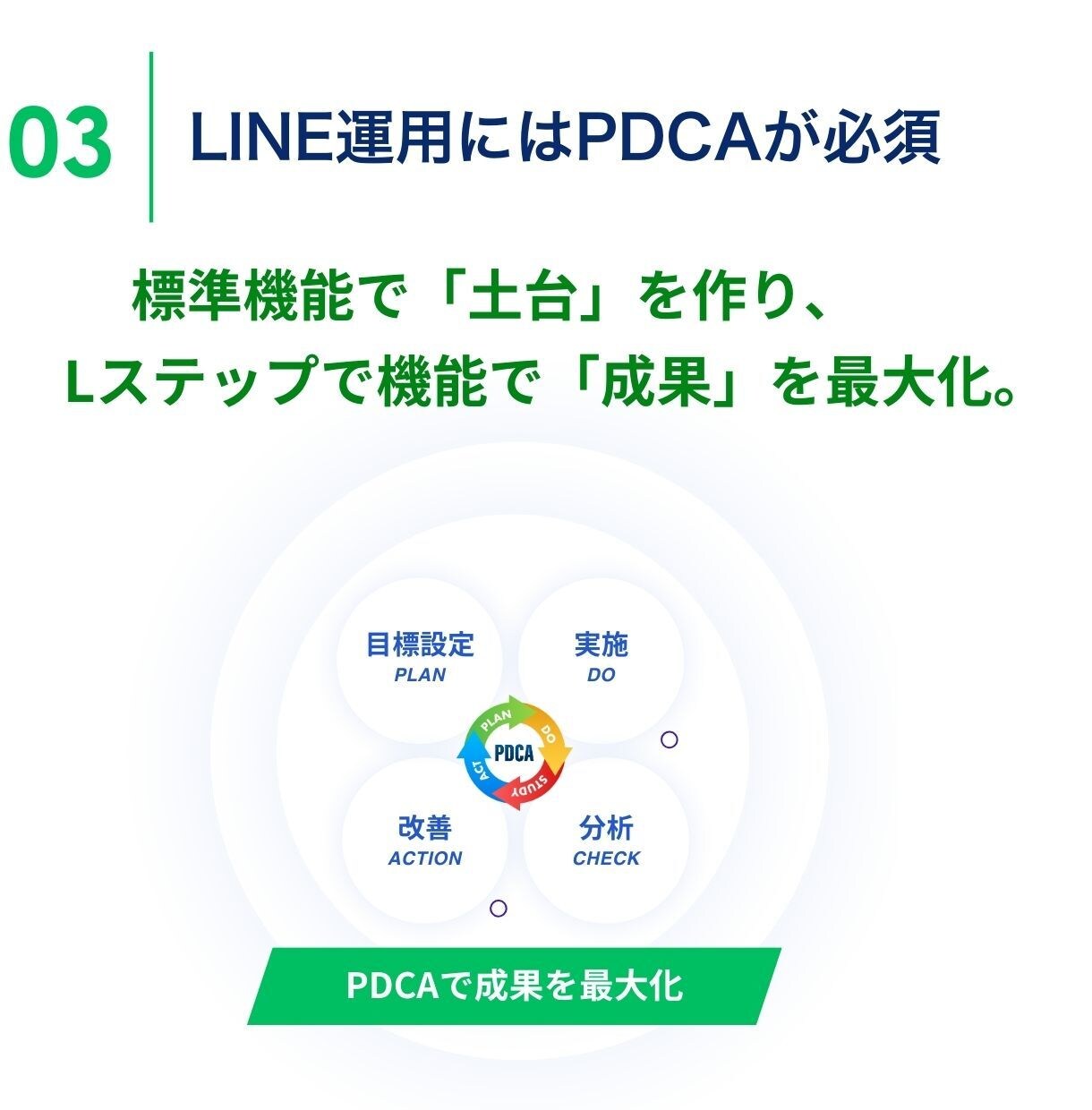 中小企業様のLINE構築＆運用を伴走サポートします LINEマーケティング会社出身ディレクターが成果にコミット イメージ4