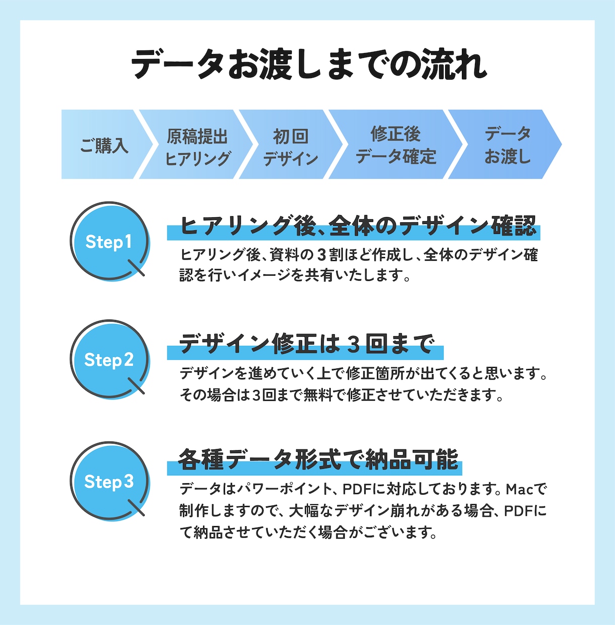 広報デザイナーがスライド資料ブラッシュアップします 広報×デザイン の力でわかりやすく見られる資料へ！ イメージ5