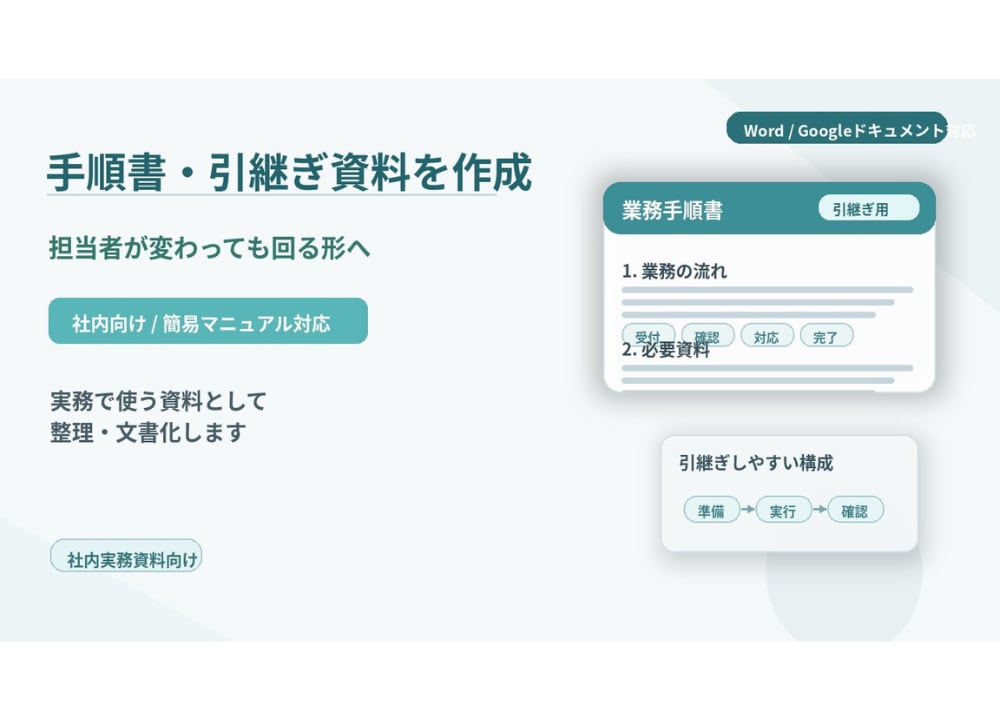 手順書・引継ぎ資料を作成します /社内向けの手順書・引継ぎ資料・簡易マニュアルを作成します。 イメージ1