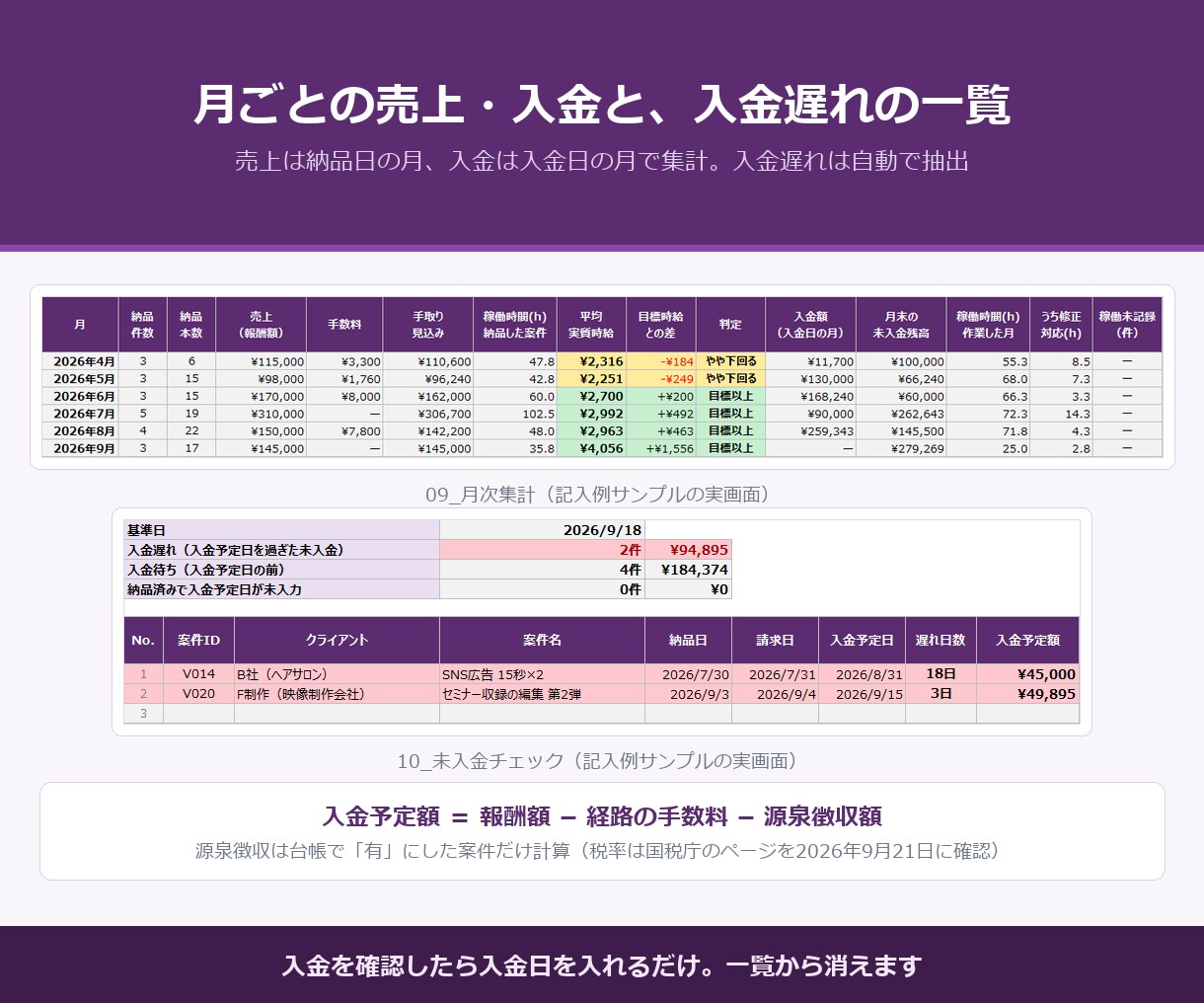 動画編集の案件管理・実質時給Excelを販売します 修正に取られた時間と入金遅れまで案件ごとに見えます イメージ6