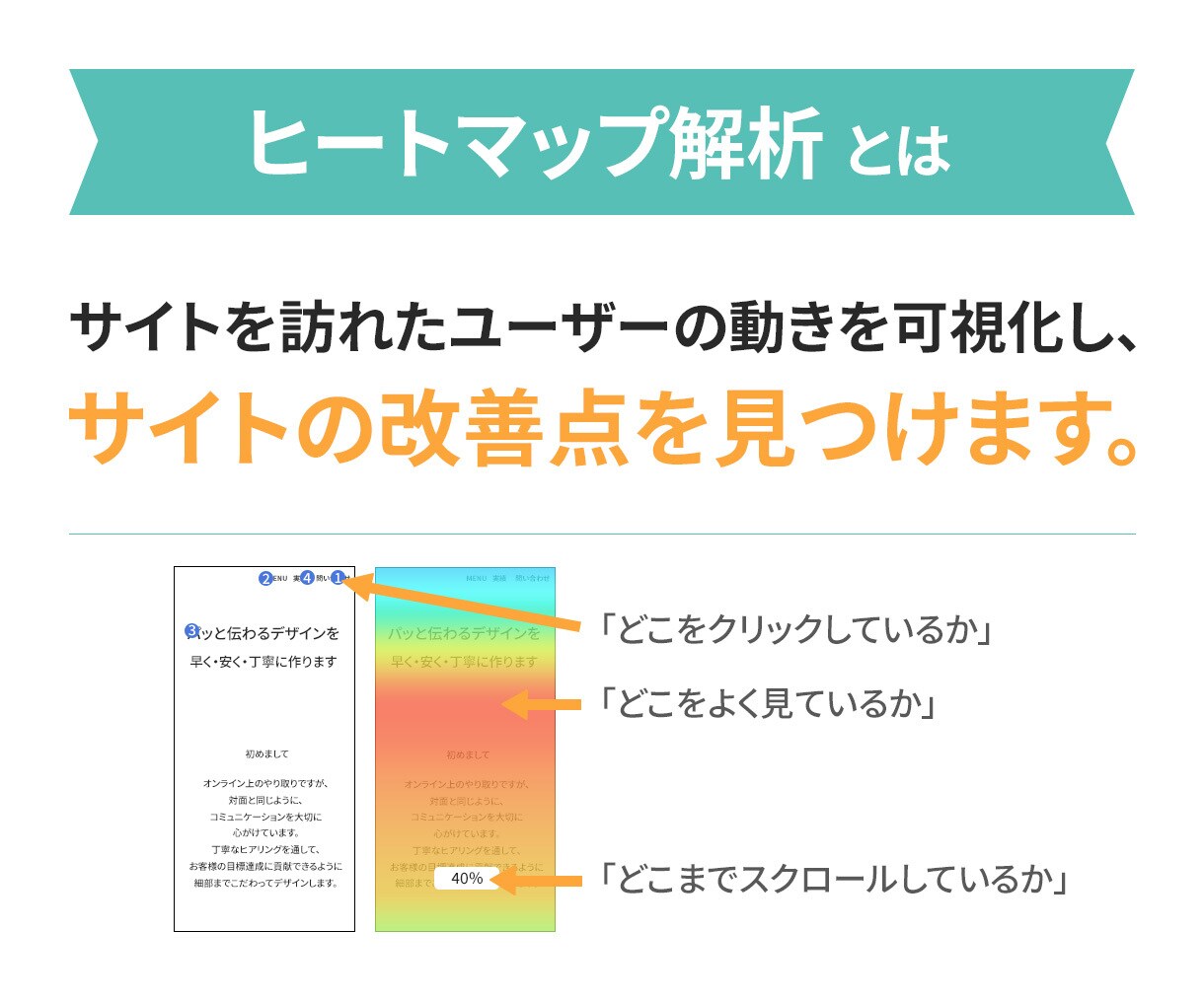 Webサイトのトップページ制作します 【下層追加もOK！】ご要望に合ったサイト作りをお手頃に イメージ6