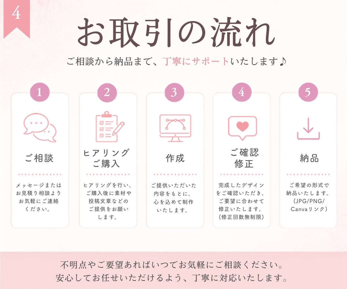 世界観が伝わるインスタ投稿/バナー画像作成します 方向性に迷っている方へ、ターゲットに届くデザインを設計します イメージ4