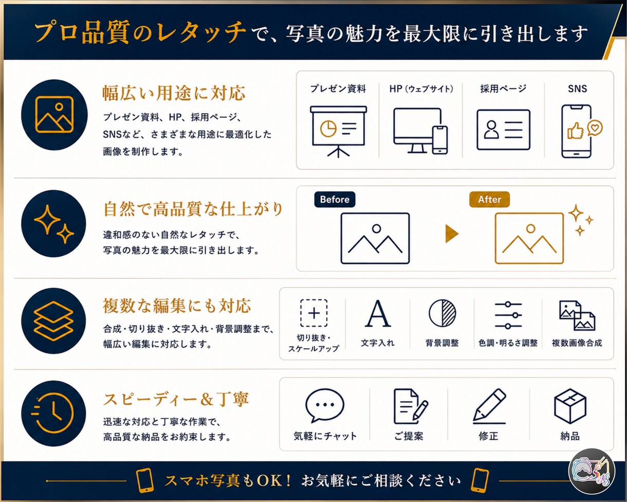 企業品質の写真レタッチ・画像修正を行います 不要物除去、AI活用合成、高解像度！高品質で納品致します イメージ2