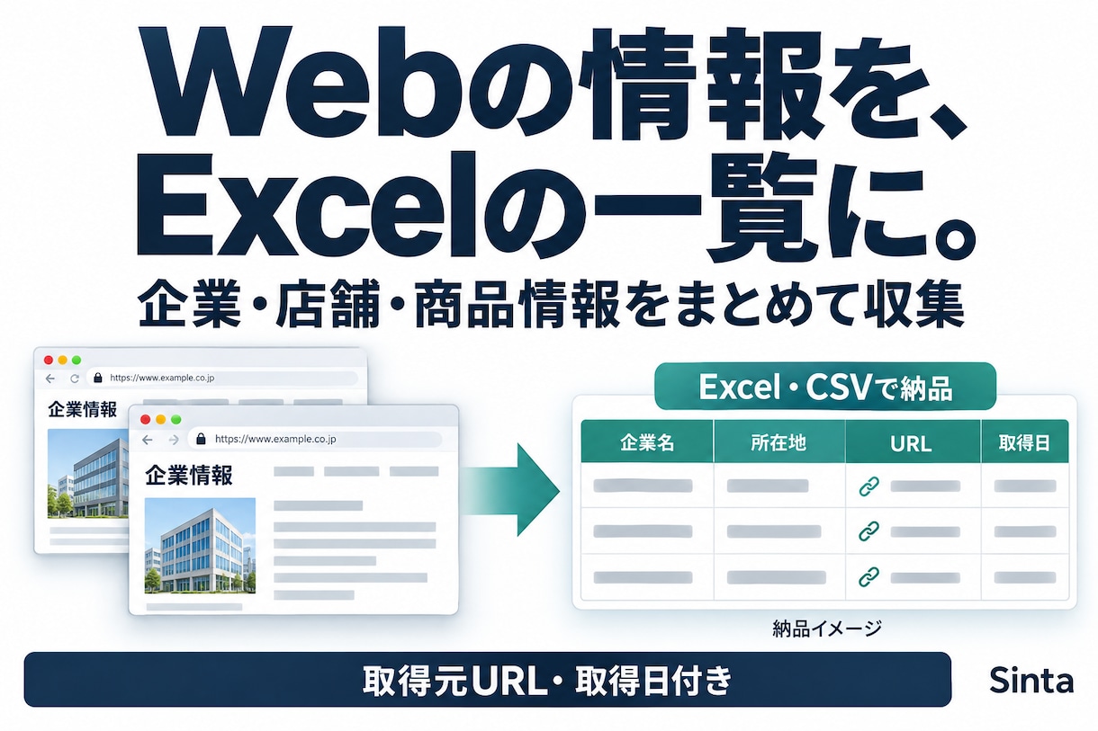 Webの情報を収集し、Excel・CSVにします データ抽出の他、データ変換なども可能です！ イメージ1