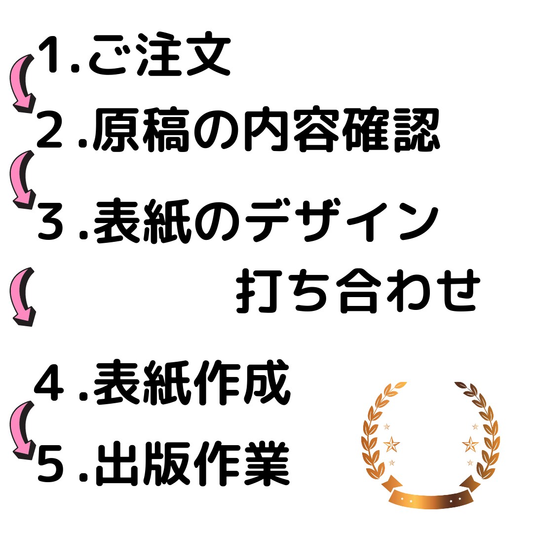 電子書籍の出版をプロが「全て丸投げ」で代行します 手間ナシですべて私にお任せください！幅広く対応します。 イメージ2