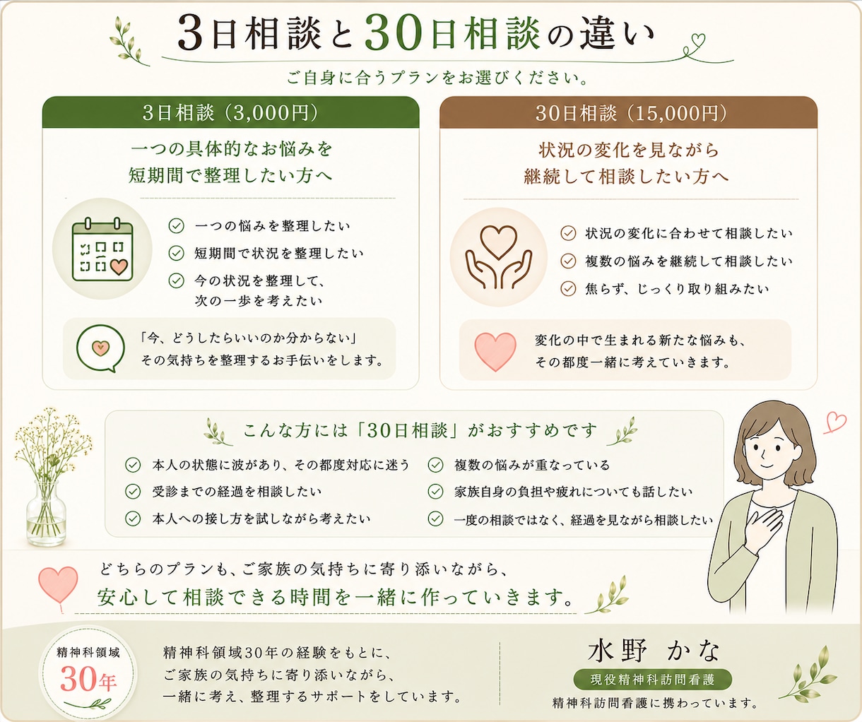 精神疾患の家族の悩みを30日間一緒に整理します 状況の変化を見ながら精神科経験30年の看護職と考えます イメージ5