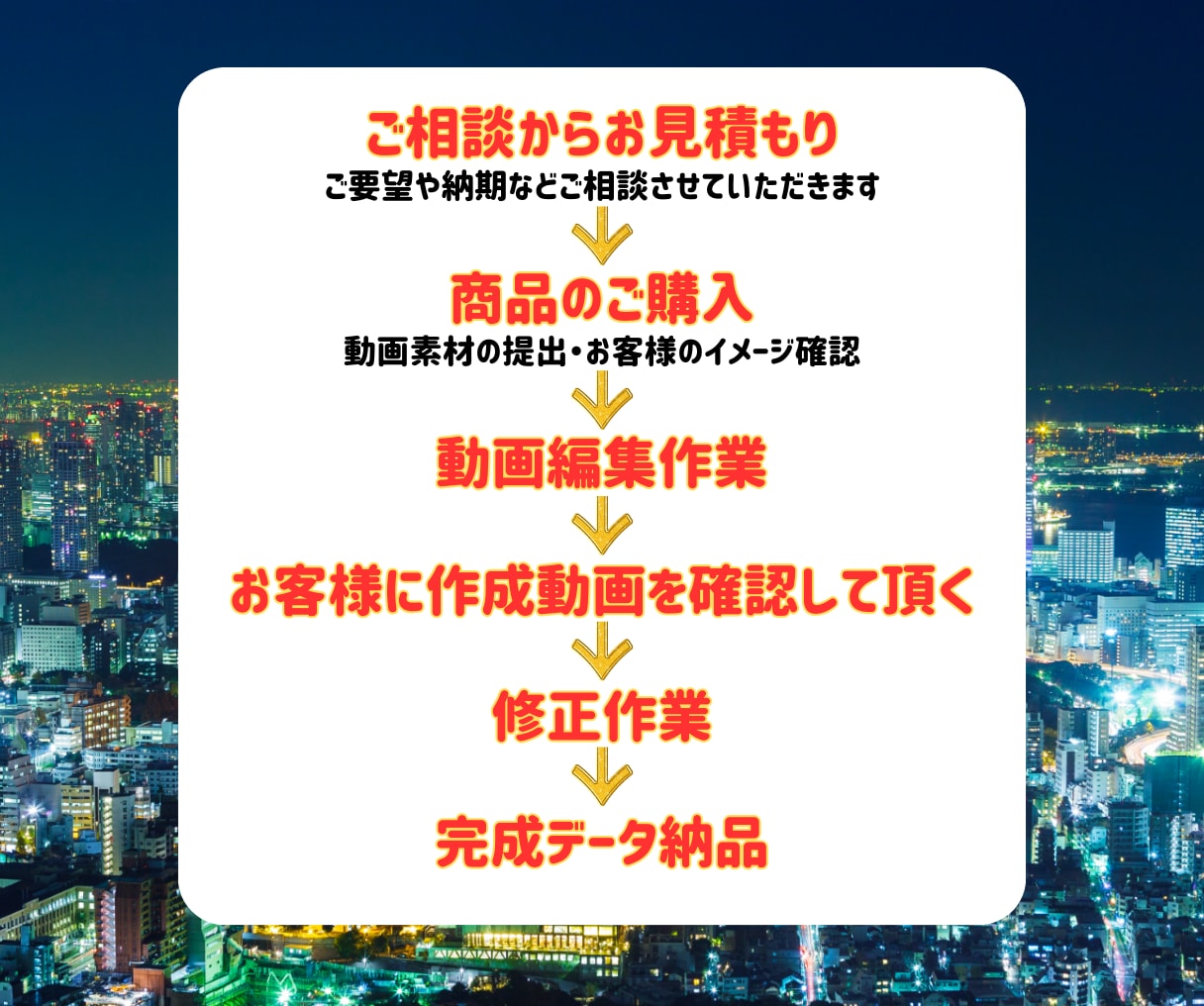 YouTube動画編集・企画をお手伝いします 心理カウンセラー・コーチング専門！動画編集・企画構成承ります イメージ2