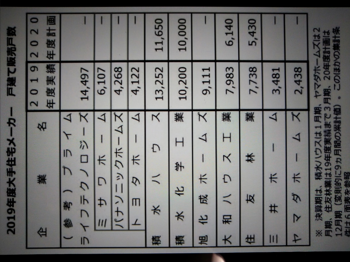 オススメの住宅メーカーをご紹介します 営業として実績があります。メーカー選定など何でも相談下さい。 イメージ2