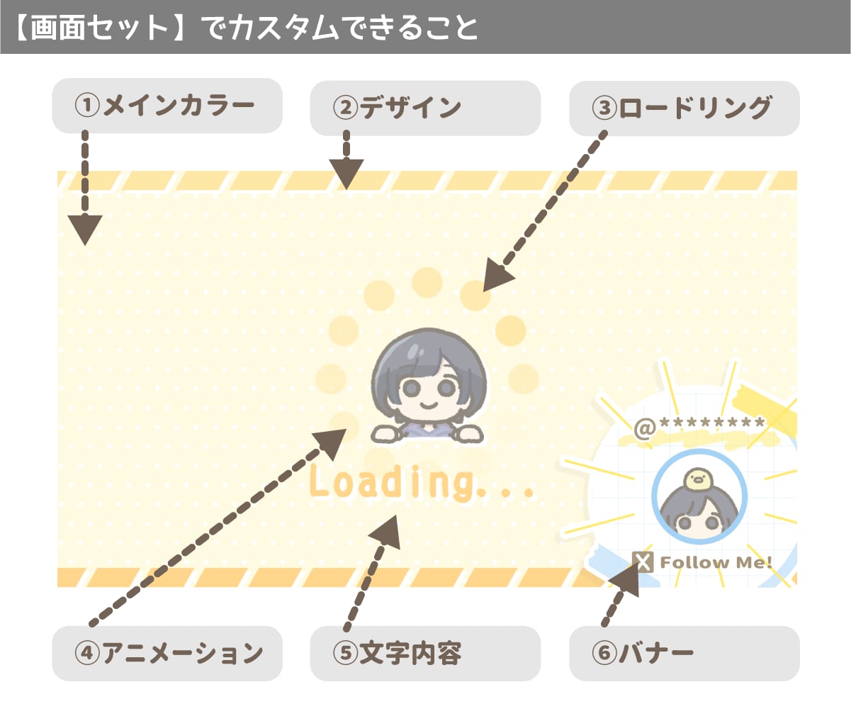 ゆるい【ワンポイント】アニメーション描きます 「20種類から選べる！」配信画面・ブログなどの飾りに！ イメージ4