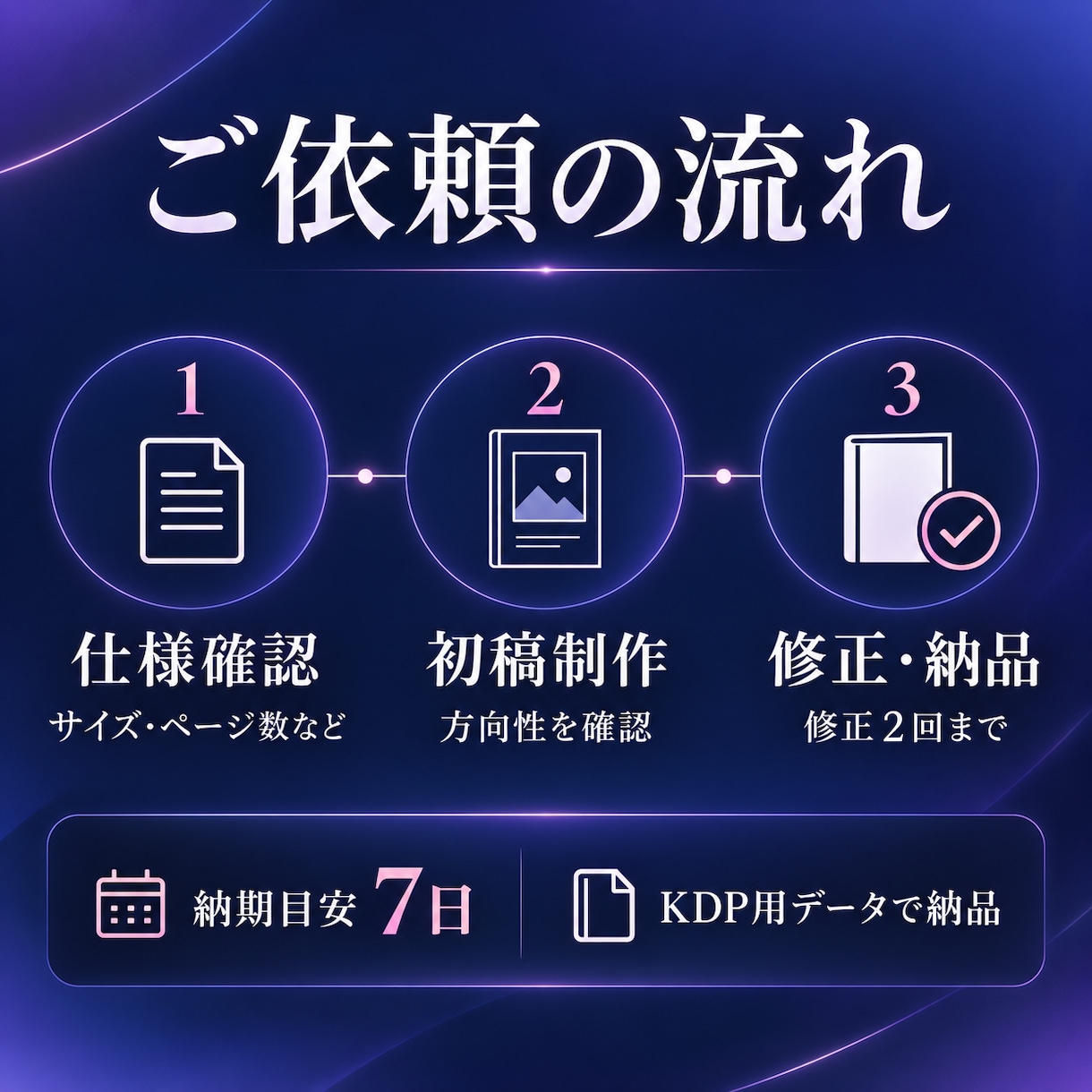 KDP用Kindle・紙書籍表紙を制作します 電子書籍JPG＋表・背・裏のPDFをまとめて対応 イメージ3
