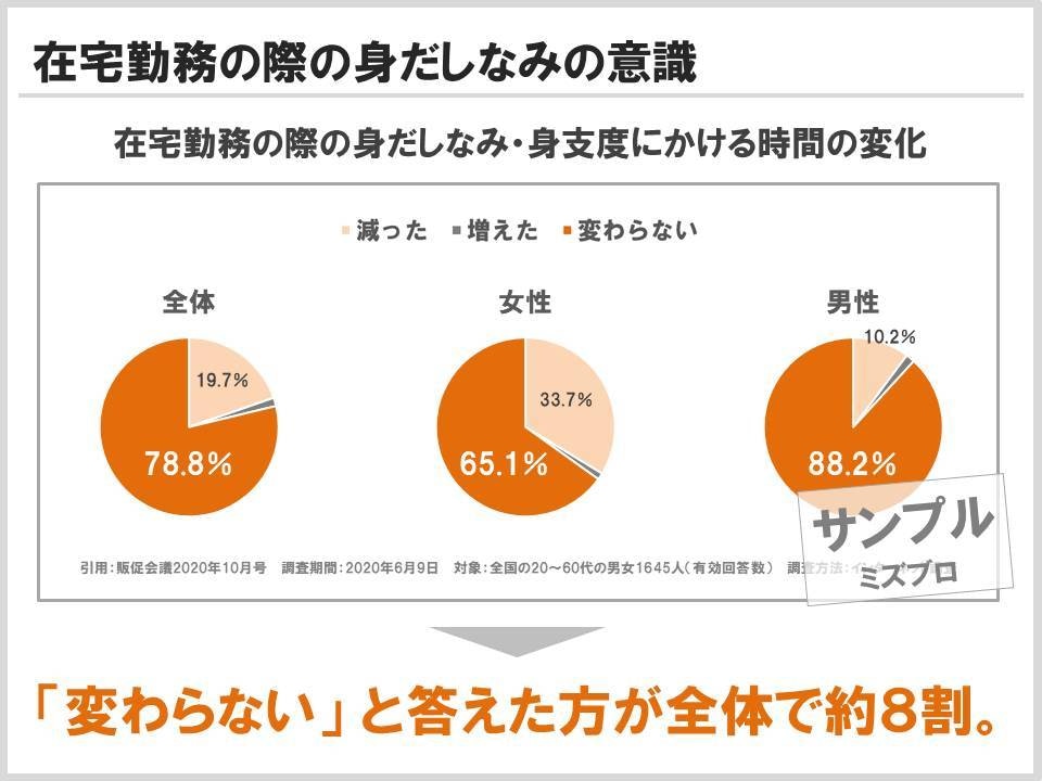 パワーポイント資料を作成します 見やすい・分かりやすい・伝わりやすい、資料を作成します♪ イメージ3