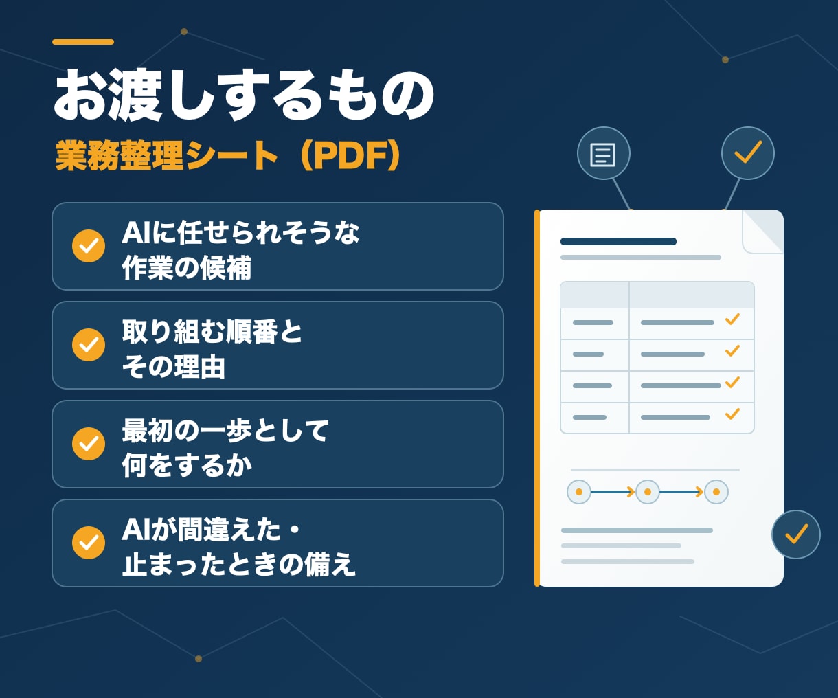 AI導入、何から始めるか整理シートにまとめますます 開発の前に、AIに任せる業務と順番を整理します イメージ3